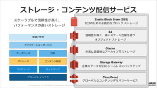 © 2013 Amazon.com, Inc. and its affiliates. All rights reserved. May not be copied, modified or distributed in whole or in part without the express consent of Amazon.com, Inc.
ストレージ・コンテンツ配信サービス
スケーラブルで信頼性が高く、	

パフォーマンスの高いストレージ
Storage Gateway	

企業のデータをS3にシームレスにバックアップ
S3	

信頼性が高く、高いスケール性能を持つ 
オブジェクト ストレージ
Elastic Block Store (EBS)	

EC2のための永続的なブロック ストレージ
Glacier	

非常に低価格なアーカイブ用ストレージ
グローバル  インフラ
アプリケーションサービス
展開と管理理
コンテンツ配信
ネットワーク
分析
ストレージ
データベース
コンピュート
CloudFront
グローバルなコンテンツデリバリーサービス
 