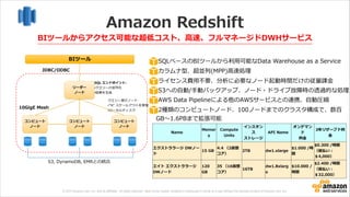 © 2013 Amazon.com, Inc. and its affiliates. All rights reserved. May not be copied, modified or distributed in whole or in part without the express consent of Amazon.com, Inc.
Amazon  Redshift
SQLベースのBIツールから利利⽤用可能なData  Warehouse  as  a  Service  
カラムナ型、超並列列(MPP)⾼高速処理理  
ライセンス費⽤用不不要、分析に必要なノード起動時間だけの従量量課⾦金金  
S3への⾃自動/⼿手動バックアップ、ノード・ドライブ故障時の透過的な処理理  
AWS  Data  Pipelineによる他のAWSサービスとの連携、⾃自動圧縮  
2種類のコンピュートノード、100ノードまでのクラスタ構成で、数百
GB〜～1.6PBまで拡張可能
BIツール
リーダー 
ノード
コンピュート
ノード
コンピュート
ノード
コンピュート
ノード
JDBC/ODBC
10GigE  Mesh
SQL  エンドポイント:  
•クエリーの並列列化  
•結果を⽣生成
クエリー実⾏行行ノード  
•“N”  スケールアウトを実現  
•ローカルディスク
S3,  DynamoDB,  EMRとの統合
BIツールからアクセス可能な超低コスト、⾼高速、フルマネージドDWHサービス
Name
Memor
y
Compute  
Units
インスタン
ス  
ストレージ
API  Name
オンデマン
ド 
料料⾦金金
3年年リザーブド料料
⾦金金
エクストララージ  DWノー
ド
15  GB
4.4  （2仮想
コア）
2TB dw1.xlarge
$1.000  /時
間
$0.300  /時間  
（前払い：
＄4,000）
エイト  エクストララージ  
DWノード
120  
GB
35  （16仮想
コア）
16TB
dw1.8xlarg
e
$10.000  /
時間
$2.400  /時間  
（前払い：
＄32,000）
 
