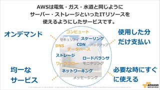 © 2013 Amazon.com, Inc. and its affiliates. All rights reserved. May not be copied, modified or distributed in whole or in part without the express consent of Amazon.com, Inc.
AWSは電気・ガス・⽔水道と同じように
サーバー・ストレージといったITリソースを
使えるようにしたサービスです。
コンピュート
ストレージ
セキュリティ スケーリング
データベース
ネットワーキング
モニタリング
メッセージング
ワークフロー
DNS
ロードバランサ
バックアップCDN
オンデマンド 使⽤用した分
だけ⽀支払い
均⼀一な 
サービス
必要な時にすぐ
に使える
 