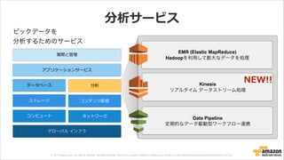 © 2013 Amazon.com, Inc. and its affiliates. All rights reserved. May not be copied, modified or distributed in whole or in part without the express consent of Amazon.com, Inc.
分析サービス
グローバル  インフラ
アプリケーションサービス
展開と管理理
コンテンツ配信
ネットワーク
ビックデータを  
分析するためのサービス
ストレージ
データベース
コンピュート
Data Pipeline	

定期的なデータ駆動型ワークフロー連携
Kinesis	

リアルタイム データストリーム処理
EMR (Elastic MapReduce)	

Hadoopを利用して膨大なデータを処理
分析
NEW!!
 