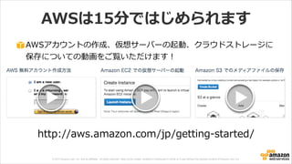 © 2013 Amazon.com, Inc. and its affiliates. All rights reserved. May not be copied, modified or distributed in whole or in part without the express consent of Amazon.com, Inc.
AWSは15分ではじめられます
AWSアカウントの作成、仮想サーバーの起動、クラウドストレージに
保存についての動画をご覧いただけます！
http://aws.amazon.com/jp/getting-‐‑‒started/
 