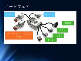 ハードウェア
インテリジェントブロック
EV3
モーター モーター
超音波
カラー
ジャイロ
タッチ
 