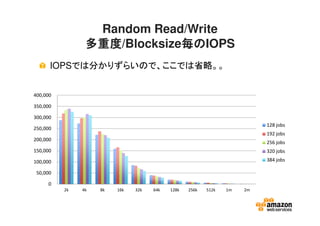 Random Read/Write
多重度多重度多重度多重度/Blocksize毎毎毎毎ののののIOPS
IOPSでは分かりずらいので、ここでは省略。。
0
50,000
100,000
150,000
200,000
250,000
300,000
350,000
400,000
2k 4k 8k 16k 32k 64k 128k 256k 512k 1m 2m
128 jobs
192 jobs
256 jobs
320 jobs
384 jobs
 