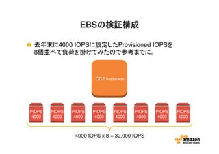 EBSの検証構成の検証構成の検証構成の検証構成
去年末に4000 IOPSに設定したProvisioned IOPSを
8個並べて負荷を掛けてみたので参考までに。
PIOPS
4000
PIOPS
4000
PIOPS
4000
PIOPS
4000
PIOPS
4000
PIOPS
4000
PIOPS
4000
PIOPS
4000
CC2 Instance
4000 IOPS x 8 = 32,000 IOPS
 