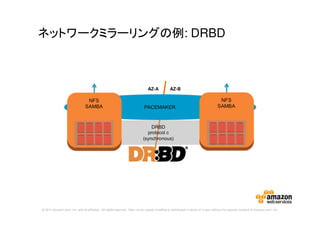 © 2014 Amazon.com, Inc. and its affiliates. All rights reserved. May not be copied, modified or distributed in whole or in part without the express consent of Amazon.com, Inc.
ネットワークミラーリングの例: DRBD
AZ-A AZ-B
 