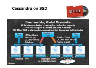 © 2014 Amazon.com, Inc. and its affiliates. All rights reserved. May not be copied, modified or distributed in whole or in part without the express consent of Amazon.com, Inc.
Cassandra on SSD
 