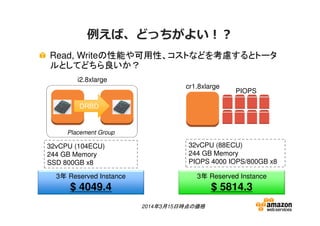 例えば、どっちがよい！？
Read, Writeの性能や可用性、コストなどを考慮するとトータ
ルとしてどちら良いか？
Placement Group
i2.8xlarge
DRBD
32vCPU (104ECU)
244 GB Memory
SSD 800GB x8
32vCPU (88ECU)
244 GB Memory
PIOPS 4000 IOPS/800GB x8
cr1.8xlarge
PIOPS
3年 Reserved Instance
$ 4049.4
3年 Reserved Instance
$ 5814.3
2014年3月15日時点の価格
 