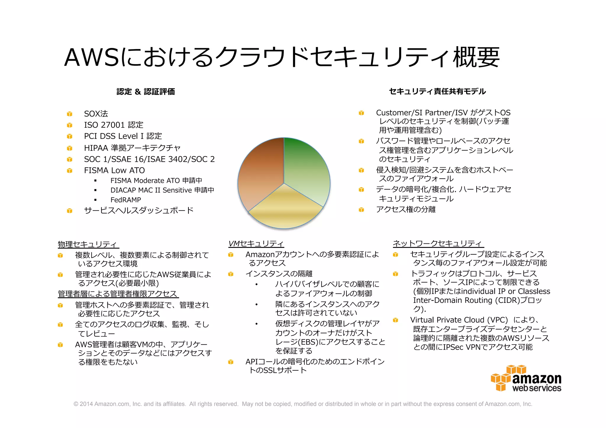 © 2014 Amazon.com, Inc. and its affiliates. All rights reserved. May not be copied, modified or distributed in whole or in part without the express consent of Amazon.com, Inc.
認定 & 認証評価
SOX法
ISO 27001 認定
PCI DSS Level I 認定
HIPAA 準拠アーキテクチャ
SOC 1/SSAE 16/ISAE 3402/SOC 2
FISMA Low ATO
 FISMA Moderate ATO 申請中
 DIACAP MAC II Sensitive 申請中
 FedRAMP
サービスヘルスダッシュボード
セキュリティ責任共有モデル
Customer/SI Partner/ISV がゲストOS
レベルのセキュリティを制御(パッチ運
用や運用管理含む)
パスワード管理やロールベースのアクセ
ス権管理を含むアプリケーションレベル
のセキュリティ
侵入検知/回避システムを含むホスト
ベースのファイアウォール
データの暗号化/複合化. ハードウェアセ
キュリティモジュール
アクセス権の分離
物理セキュリティ
複数レベル、複数要素による制御されて
いるアクセス環境
管理され必要性に応じたAWS従業員によ
るアクセス(必要最小限)
管理者層による管理者権限アクセス
管理ホストへの多要素認証で、管理され
必要性に応じたアクセス
全てのアクセスのログ収集、監視、そし
てレビュー
AWS管理者は顧客VMの中、アプリケー
ションとそのデータなどにはアクセスす
る権限をもたない
AWSにおけるクラウドセキュリティ概要
VMセキュリティ
Amazonアカウントへの多要素認証によ
るアクセス
インスタンスの隔離
• ハイパバイザレベルでの顧客に
よるファイアウォールの制御
• 隣にあるインスタンスへのアク
セスは許可されていない
• 仮想ディスクの管理レイヤがア
カウントのオーナだけがスト
レージ(EBS)にアクセスするこ
とを保証する
APIコールの暗号化のためのエンドポイ
ントのSSLサポート
ネットワークセキュリティ
セキュリティグループ設定によるインス
タンス毎のファイアウォール設定が可能
トラフィックはプロトコル、サービス
ポート、ソースIPによって制限できる (
個別IPまたはindividual IP or Classless
Inter-Domain Routing (CIDR)ブロッ
ク).
Virtual Private Cloud (VPC) により、
既存エンタープライズデータセンターと
論理的に隔離された複数のAWSリソース
との間にIPSec VPNでアクセス可能
 
