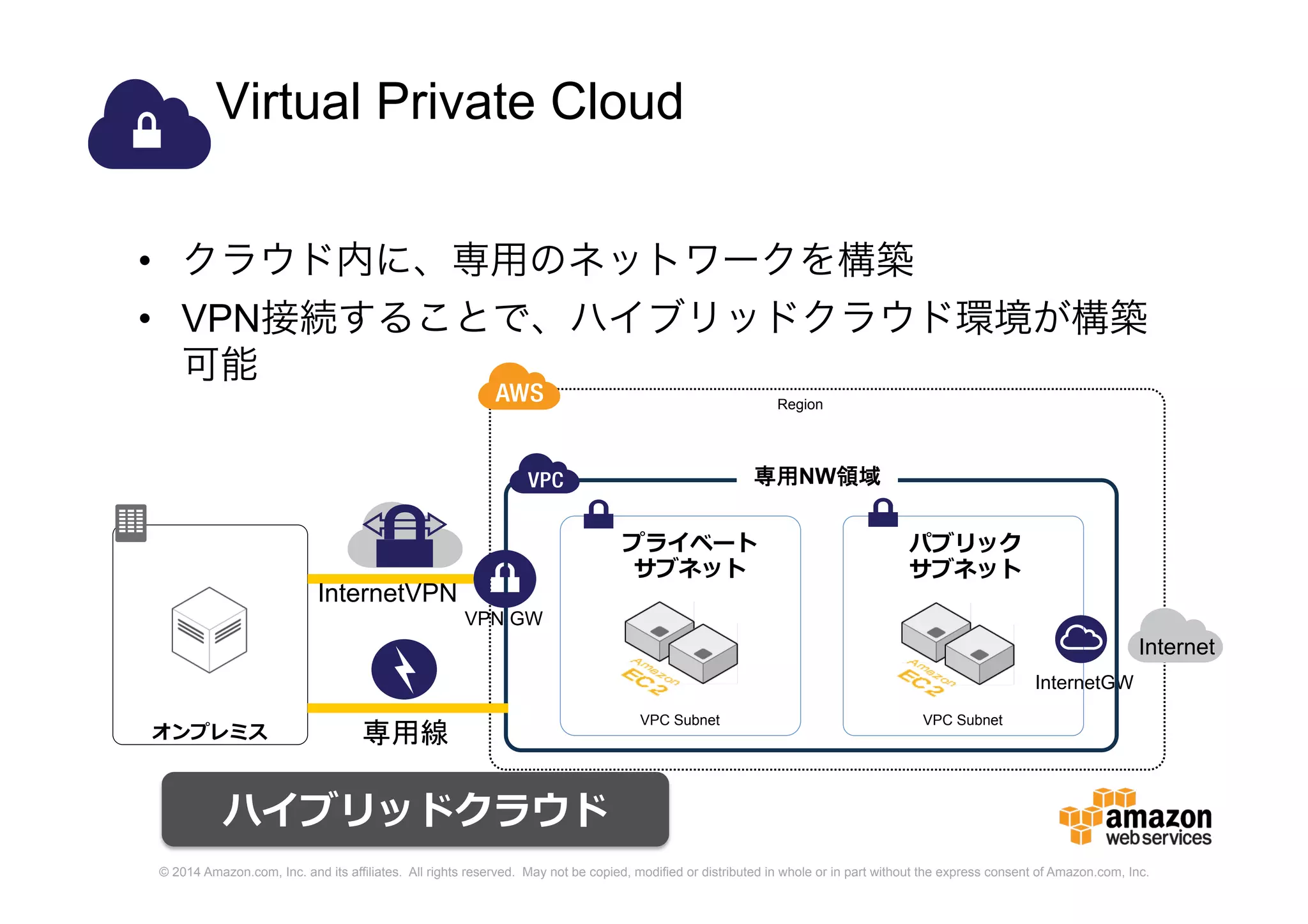 © 2014 Amazon.com, Inc. and its affiliates. All rights reserved. May not be copied, modified or distributed in whole or in part without the express consent of Amazon.com, Inc.
Virtual Private Cloud
• クラウド内に、専用のネットワークを構築
• VPN接続することで、ハイブリッドクラウド環境が構築
可能
プライベート
サブネット
VPC Subnet
パブリック
サブネット
VPC Subnet
InternetGW
オンプレミス
専用NW領域
Internet
専用線
InternetVPN
VPN GW
Region
ハイブリッドクラウド
 