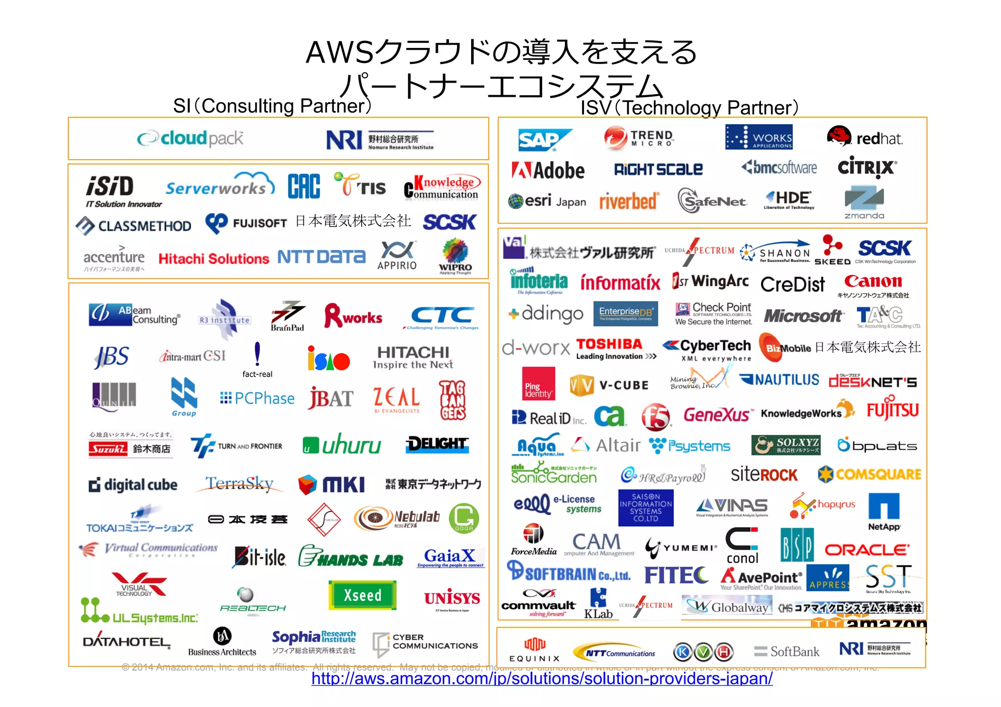© 2014 Amazon.com, Inc. and its affiliates. All rights reserved. May not be copied, modified or distributed in whole or in part without the express consent of Amazon.com, Inc.
AWSクラウドの導入を支える
パートナーエコシステム
SI（Consulting Partner） ISV（Technology Partner）
日本電気株式会社
日本電気株式会社
http://aws.amazon.com/jp/solutions/solution-providers-japan/
 