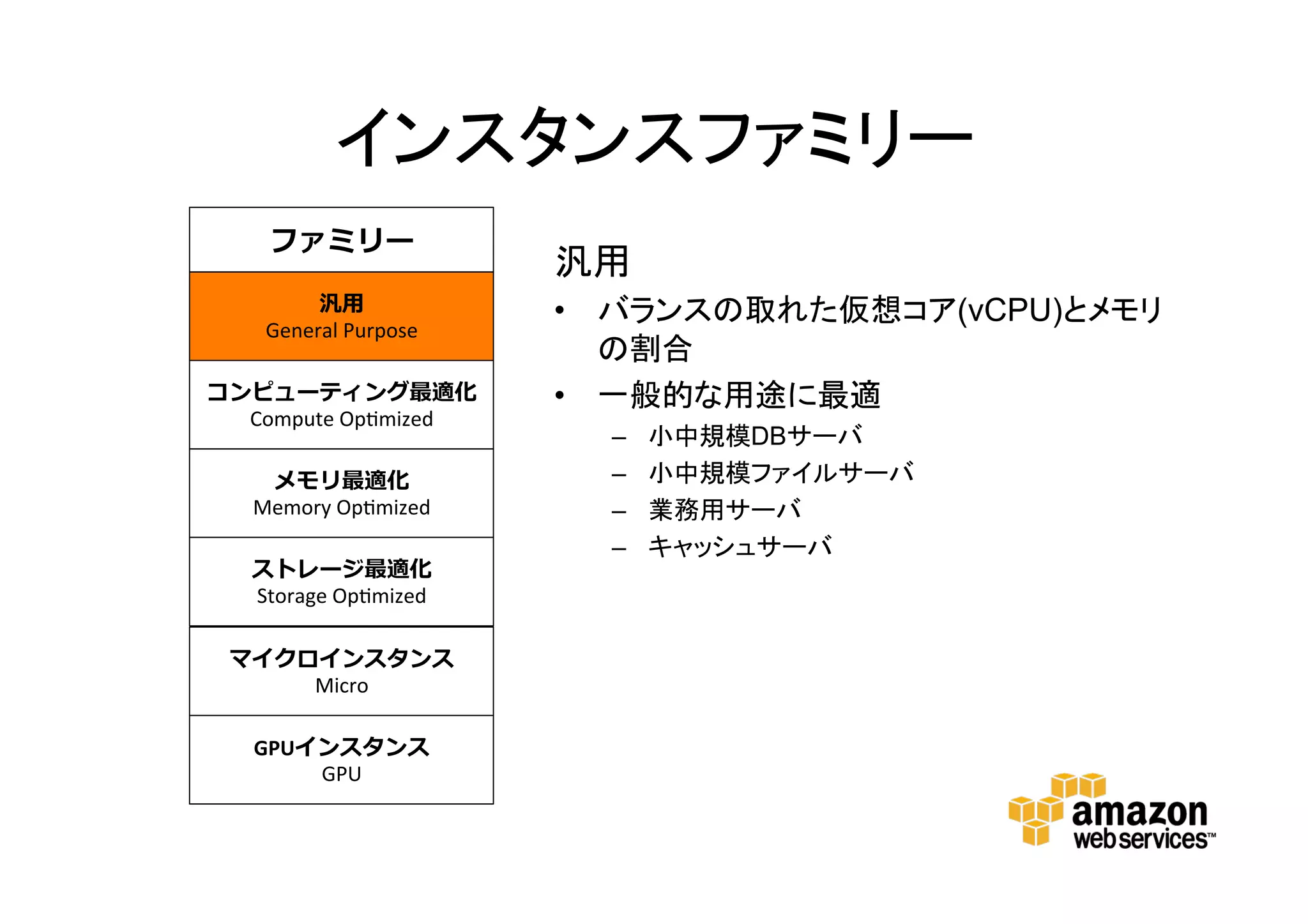 インスタンスファミリー
汎用
• バランスの取れた仮想コア(vCPU)とメ
モリの割合
• 一般的な用途に最適
– 小中規模DBサーバ
– 小中規模ファイルサーバ
– 業務用サーバ
– キャッシュサーバ
ファミリー
汎用
General Purpose
コンピューティング最適化
Compute Optimized
メモリ最適化
Memory Optimized
ストレージ最適化
Storage Optimized
マイクロインスタンス
Micro
GPUインスタンス
GPU
 