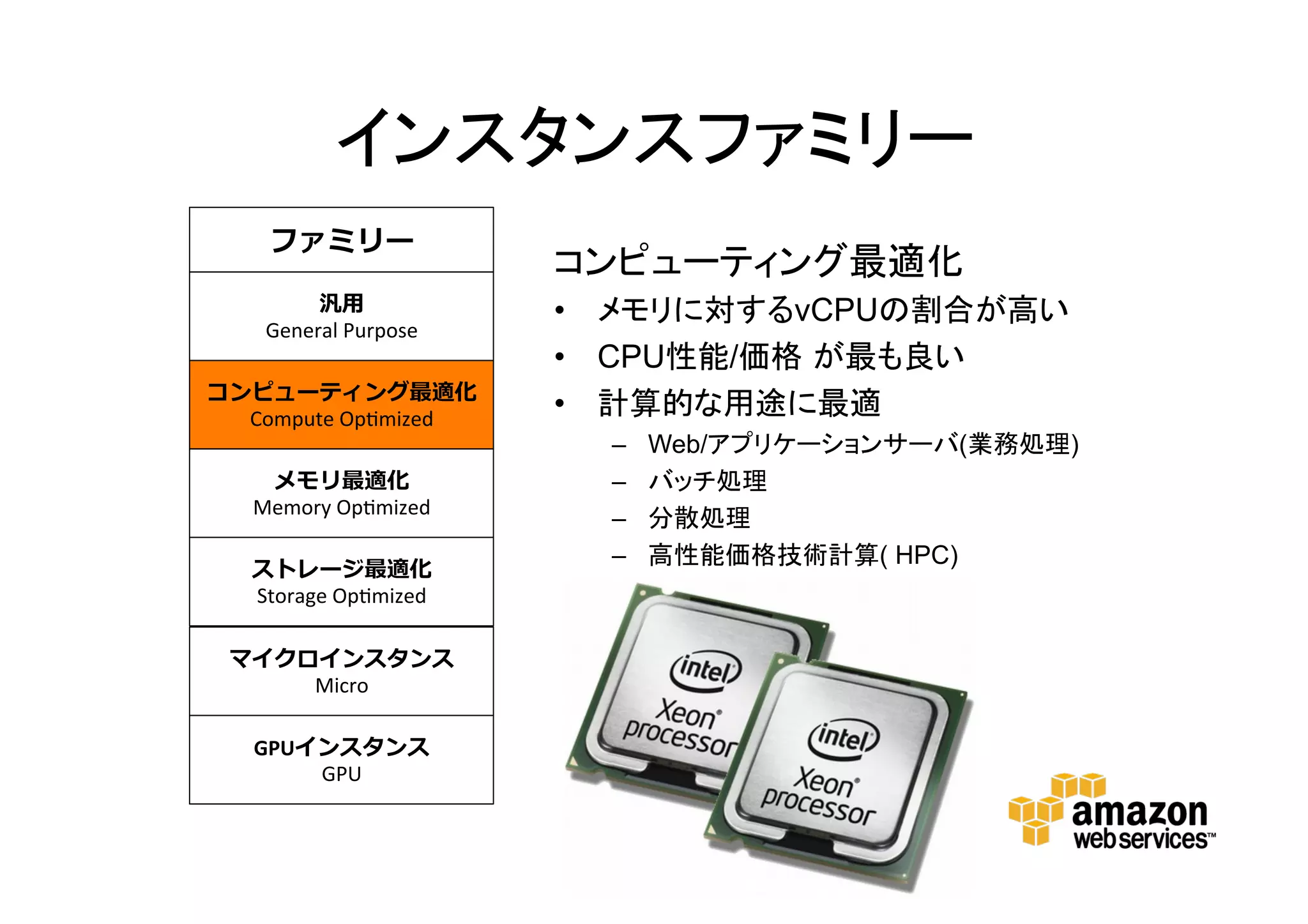 インスタンスファミリー
コンピューティング最適化
• メモリに対するvCPUの割合が高い
• CPU性能/価格 が最も良い
• 計算的な用途に最適
– Web/アプリケーションサーバ(業務処理)
– バッチ処理
– 分散処理
– 高性能価格技術計算( HPC)
ファミリー
汎用
General Purpose
コンピューティング最適化
Compute Optimized
メモリ最適化
Memory Optimized
ストレージ最適化
Storage Optimized
マイクロインスタンス
Micro
GPUインスタンス
GPU
 