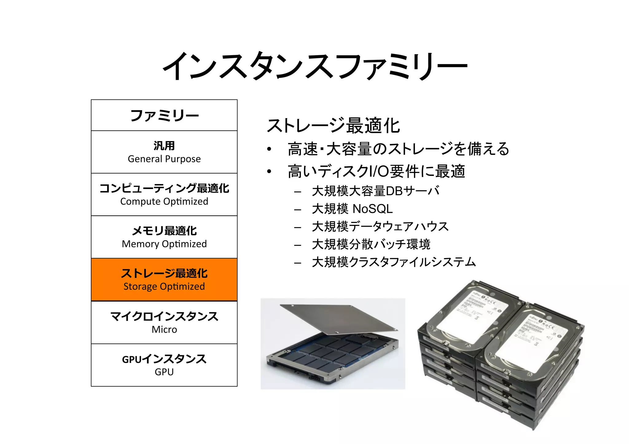インスタンスファミリー
ストレージ最適化
• 高速・大容量のストレージを備える
• 高いディスクI/O要件に最適
– 大規模大容量DBサーバ
– 大規模 NoSQL
– 大規模データウェアハウス
– 大規模分散バッチ環境
– 大規模クラスタファイルシステム
ファミリー
汎用
General Purpose
コンピューティング最適化
Compute Optimized
メモリ最適化
Memory Optimized
ストレージ最適化
Storage Optimized
マイクロインスタンス
Micro
GPUインスタンス
GPU
 