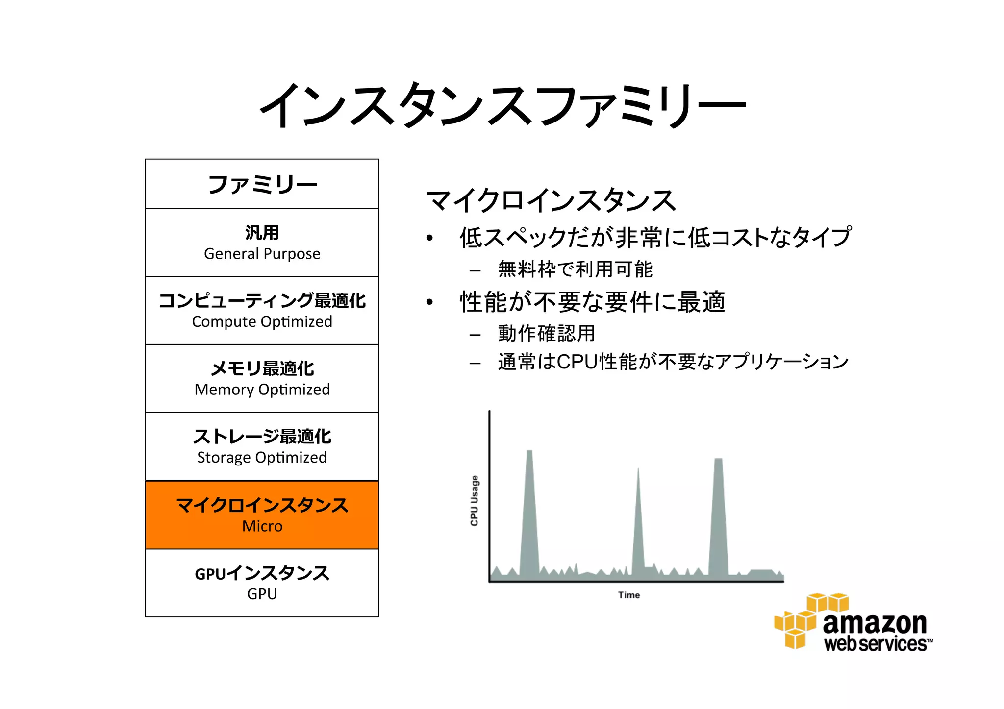インスタンスファミリー
マイクロインスタンス
• 低スペックだが非常に低コストなタイ
プ
– 無料枠で利用可能
• 性能が不要な要件に最適
– 動作確認用
– 通常はCPU性能が不要なアプリケーション
ファミリー
汎用
General Purpose
コンピューティング最適化
Compute Optimized
メモリ最適化
Memory Optimized
ストレージ最適化
Storage Optimized
マイクロインスタンス
Micro
GPUインスタンス
GPU
 