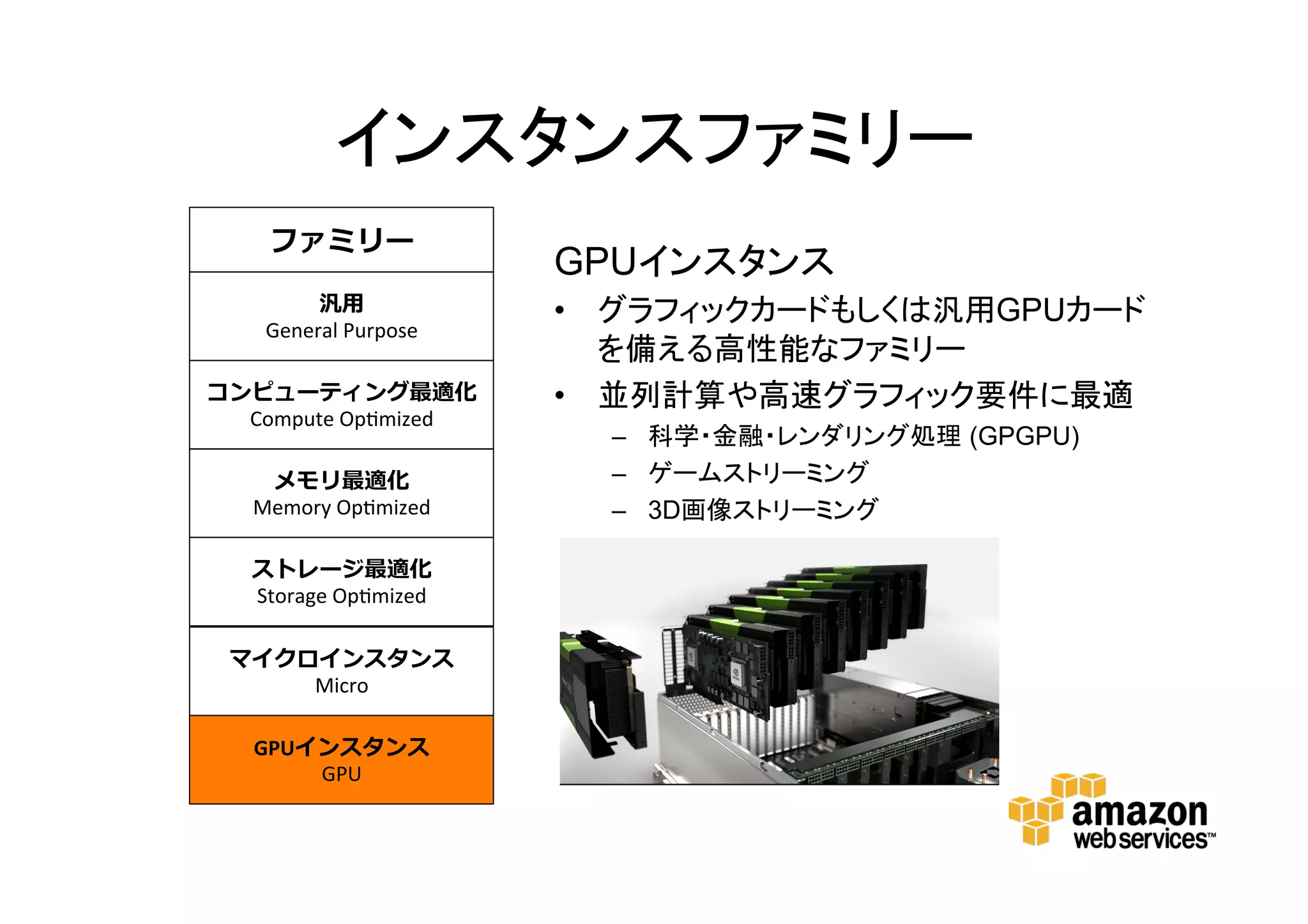 インスタンスファミリー
GPUインスタンス
• グラフィックカードもしくは汎用GPU
カードを備える高性能なファミリー
• 並列計算や高速グラフィック要件に最
適
– 科学・金融・レンダリング処理 (GPGPU)
– ゲームストリーミング
– 3D画像ストリーミング
ファミリー
汎用
General Purpose
コンピューティング最適化
Compute Optimized
メモリ最適化
Memory Optimized
ストレージ最適化
Storage Optimized
マイクロインスタンス
Micro
GPUインスタンス
GPU
 