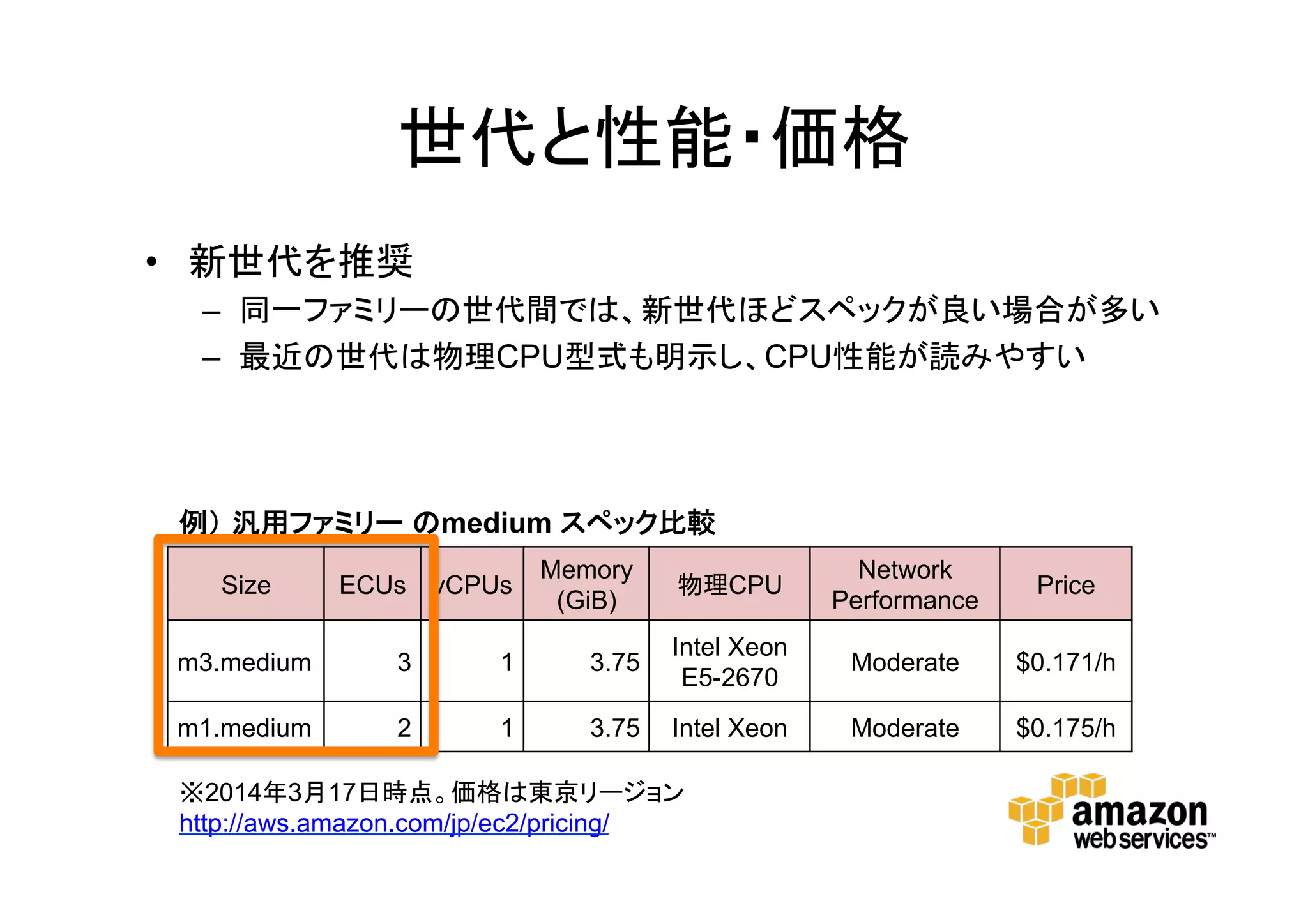 世代と性能・価格
• 新世代を推奨
– 同一ファミリーの世代間では、新世代ほどスペックが良い場合
が多い
– 最近の世代は物理CPU型式も明示し、CPU性能が読みやすい
Size ECUs vCPUs
Memory
(GiB)
物理CPU
Network
Performance
Price
m3.medium 3 1 3.75
Intel Xeon
E5-2670
Moderate $0.171/h
m1.medium 2 1 3.75 Intel Xeon Moderate $0.175/h
※2014年3月17日時点。価格は東京リージョン
http://aws.amazon.com/jp/ec2/pricing/
例） 汎用ファミリー のmedium スペック比較
 