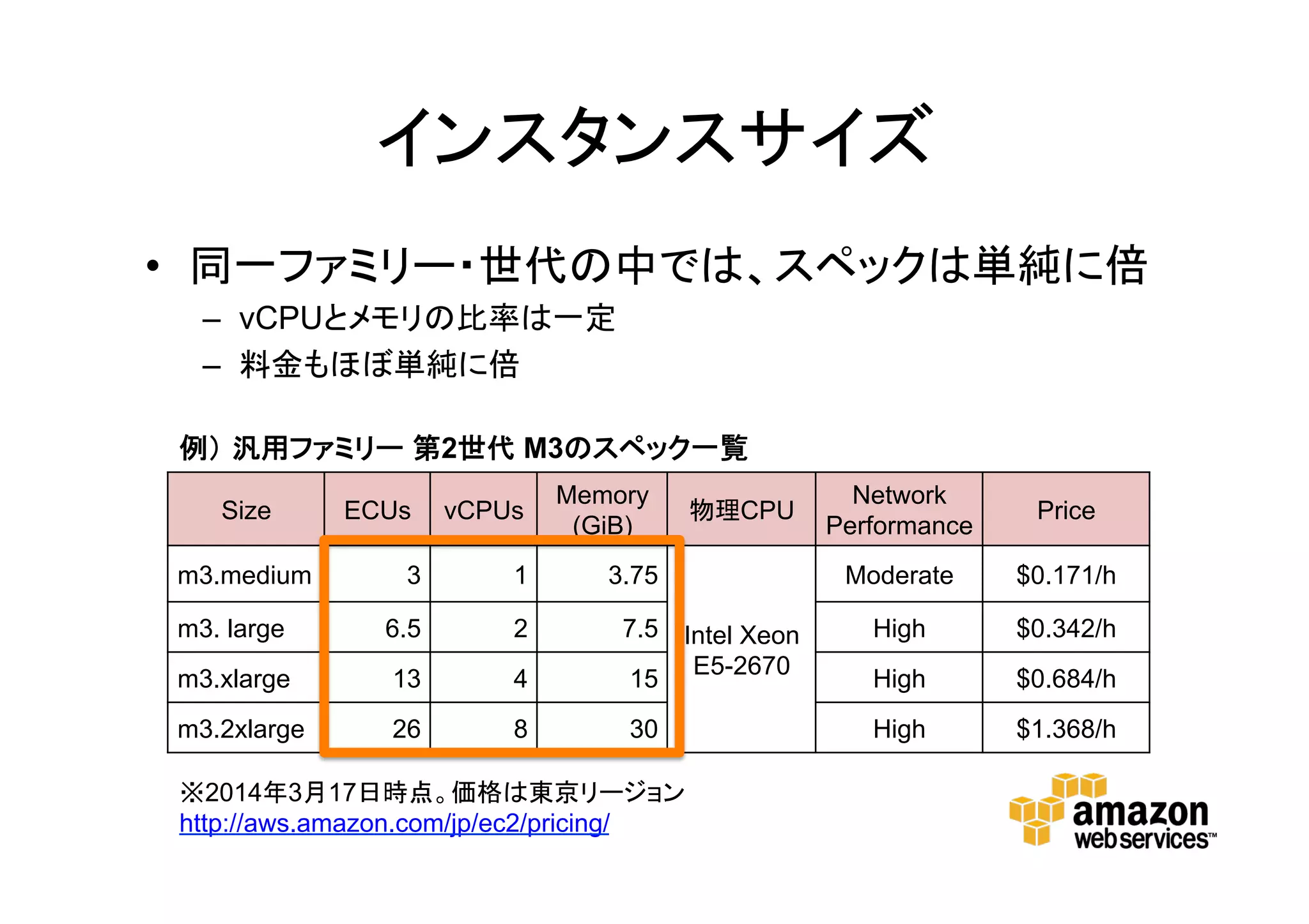 インスタンスサイズ
• 同一ファミリー・世代の中では、スペックは単
純に倍
– vCPUとメモリの比率は一定
– 料金もほぼ単純に倍
Size ECUs vCPUs
Memory
(GiB)
物理CPU
Network
Performance
Price
m3.medium 3 1 3.75
Intel Xeon
E5-2670
Moderate $0.101/h
m3. large 6.5 2 7.5 Moderate $0.203/h
m3.xlarge 13 4 15 High $0.405/h
m3.2xlarge 26 8 30 High $0.810/h
※2014年7月17日時点。価格は東京リージョン
http://aws.amazon.com/jp/ec2/pricing/
例） 汎用ファミリー 第2世代 M3のスペック一覧
 
