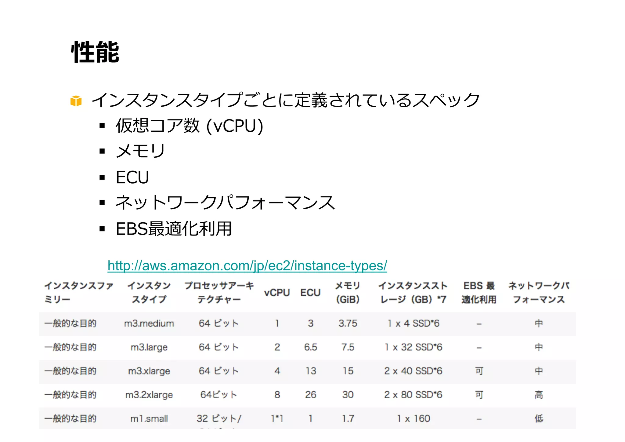 © 2012 Amazon.com, Inc. and its affiliates. All rights reserved. May not be copied, modified or distributed in whole or in part without the express consent of Amazon.com, Inc.
性能
インスタンスタイプごとに定義されているスペック
 仮想コア数 (vCPU)
 メモリ
 ECU
 ネットワークパフォーマンス
 EBS最適化利用
http://aws.amazon.com/jp/ec2/instance-types/
 
