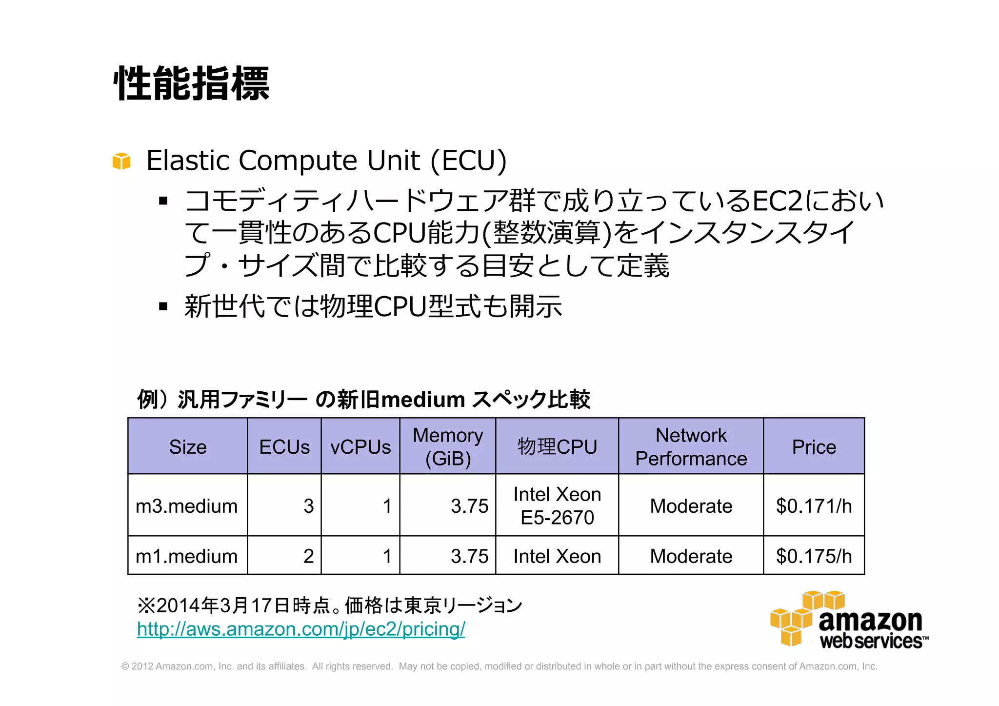 © 2012 Amazon.com, Inc. and its affiliates. All rights reserved. May not be copied, modified or distributed in whole or in part without the express consent of Amazon.com, Inc.
性能指標
Elastic Compute Unit (ECU)
 コモディティハードウェア群で成り立っているEC2におい
て一貫性のあるCPU能力(整数演算)をインスタンスタイ
プ・サイズ間で比較する目安として定義
 新世代では物理CPU型式も開示
Size ECUs vCPUs
Memory
(GiB)
物理CPU
Network
Performance
Price
m3.medium 3 1 3.75
Intel Xeon
E5-2670
Moderate $0.101/h
m1.medium 2 1 3.75 Intel Xeon Moderate $0.122/h
※2014年7月17日時点。価格は東京リージョン
http://aws.amazon.com/jp/ec2/pricing/
例） 汎用ファミリー の新旧medium スペック比較
 