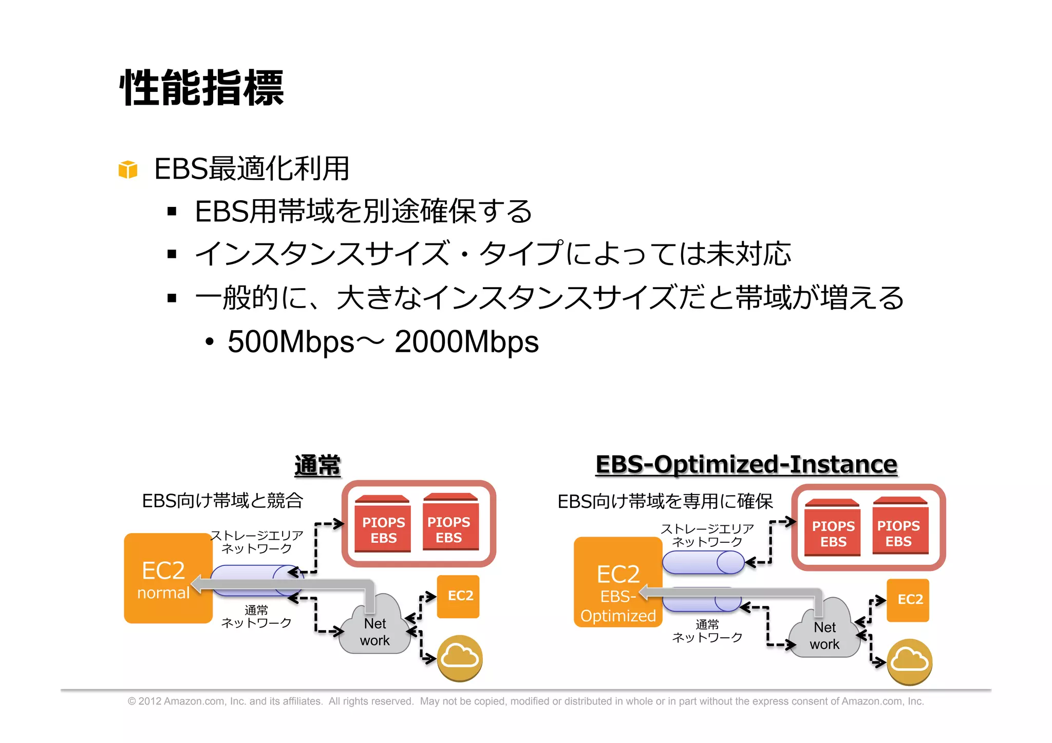© 2012 Amazon.com, Inc. and its affiliates. All rights reserved. May not be copied, modified or distributed in whole or in part without the express consent of Amazon.com, Inc.
性能指標
EBS最適化利用
 EBS用帯域を別途確保する
 インスタンスサイズ・タイプによっては未対応
 一般的に、大きなインスタンスサイズだと帯域が増える
• 500Mbps〜 2000Mbps
EC2
normal
Net
work
PIOPS
EBS
PIOPS
EBS
EC2
通常 EBS-Optimized-Instance
EC2
EBS-
Optimized
Net
work
PIOPS
EBS
PIOPS
EBS
EC2
ストレージエリア
ネットワーク
通常
ネットワーク
ストレージエリア
ネットワーク
通常
ネットワーク
EBS向け帯域と競合 EBS向け帯域を専用に確保
 