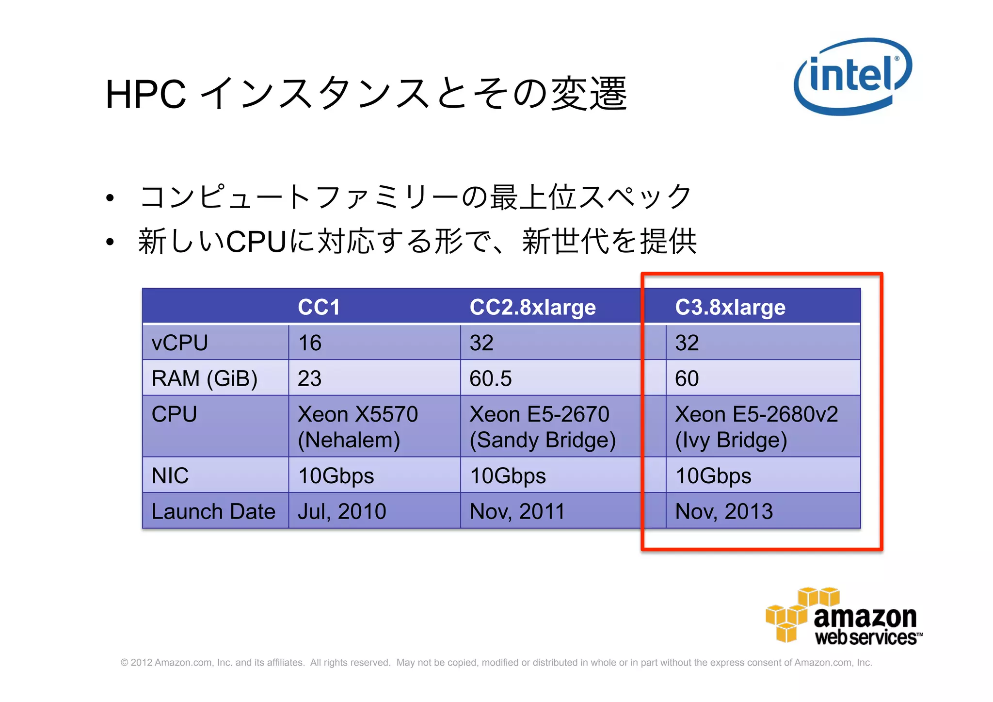 © 2012 Amazon.com, Inc. and its affiliates. All rights reserved. May not be copied, modified or distributed in whole or in part without the express consent of Amazon.com, Inc.
HPC インスタンスとその変遷
• コンピュートファミリーの最上位スペック
• 新しいCPUに対応する形で、新世代を提供
CC1 CC2.8xlarge C3.8xlarge
vCPU 16 32 32
RAM (GiB) 23 60.5 60
CPU Xeon X5570
(Nehalem)
Xeon E5-2670
(Sandy Bridge)
Xeon E5-2680v2
(Ivy Bridge)
NIC 10Gbps 10Gbps 10Gbps
Launch Date Jul, 2010 Nov, 2011 Nov, 2013
 