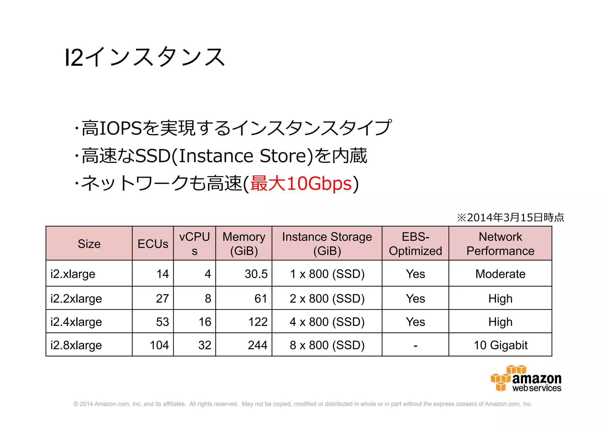 © 2014 Amazon.com, Inc. and its affiliates. All rights reserved. May not be copied, modified or distributed in whole or in part without the express consent of Amazon.com, Inc.
I2インスタンス
Size ECUs
vCPU
s
Memory
(GiB)
Instance Storage
(GiB)
EBS-
Optimized
Network
Performance
i2.xlarge 14 4 30.5 1 x 800 (SSD) Yes Moderate
i2.2xlarge 27 8 61 2 x 800 (SSD) Yes High
i2.4xlarge 53 16 122 4 x 800 (SSD) Yes High
i2.8xlarge 104 32 244 8 x 800 (SSD) - 10 Gigabit
･高IOPSを実現するインスタンスタイプ
･高速なSSD(Instance Store)を内蔵
･ネットワークも高速(最大10Gbps)
※2014年3月15日時点
 