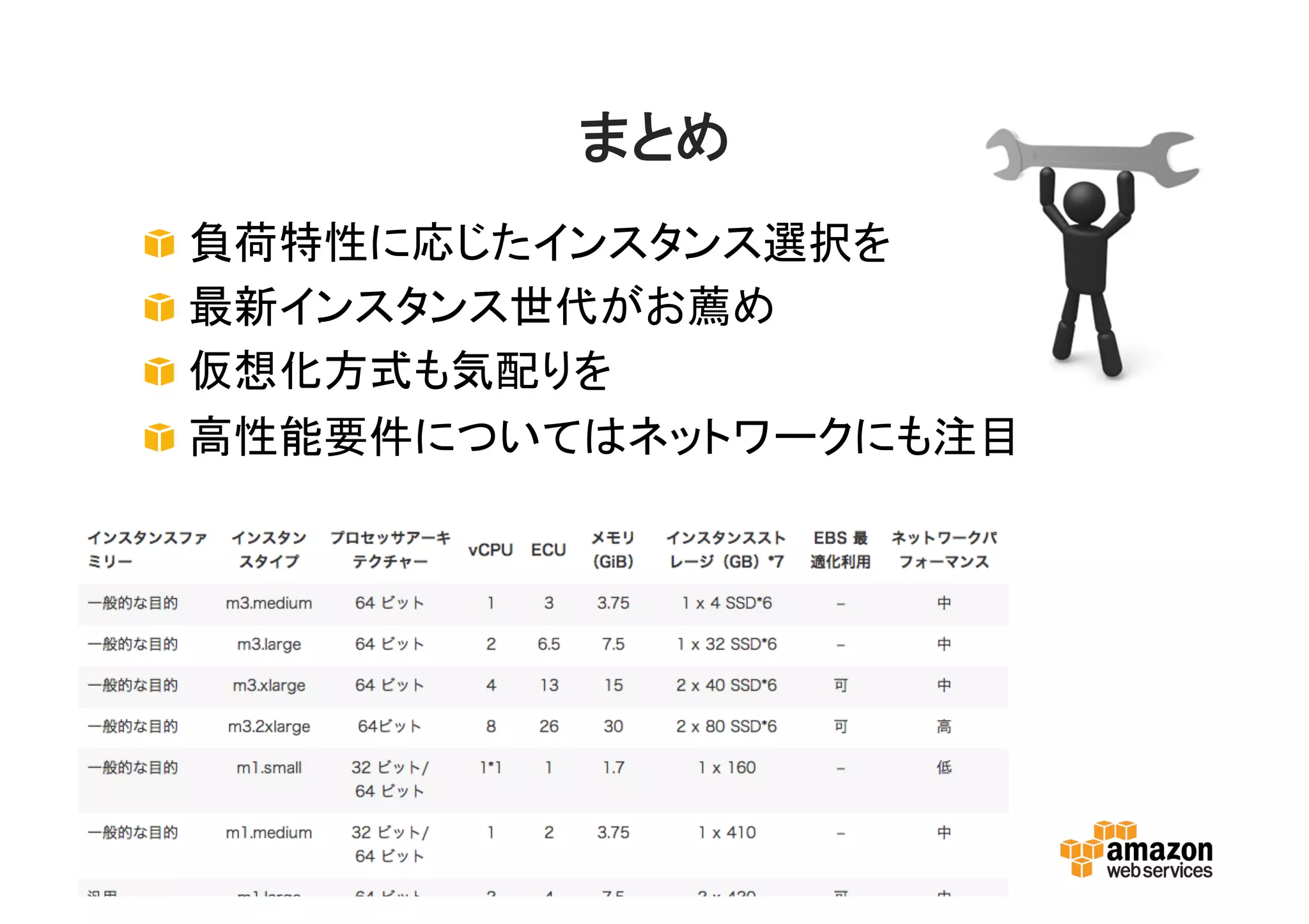 まとめ
負荷特性に応じたインスタンス選択を
最新インスタンス世代がお薦め
仮想化方式も気配りを
高性能要件についてはネットワークにも注目
SSD
 