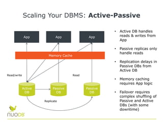 Scaling Your DBMS: Active-Passive
Memory Cache
• Active DB handles
reads & writes from
App
• Passive replicas only
handle reads
• Replication delays in
Passive DBs from
Active DB
• Memory caching
requires App logic
• Failover requires
complex shuffling of
Passive and Active
DBs (with some
downtime)
App App App
Active
DB
Passive
DB
Passive
DB
Read/write Read
Replicate
 