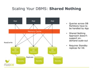 Scaling Your DBMS: Shared Nothing
• Queries across DB
Partitions have to
be handled by App
• Shared Nothing
Approach doesn’t
support on-
demand scale-out
• Requires Standby
replicas for HA
Standby StandbyStandby
App App
DB
Partition
DB
Partition
DB
Partition
App
Read/write
Replicate
Memory Cache
 