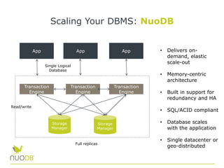 Scaling Your DBMS: NuoDB
• Delivers on-
demand, elastic
scale-out
• Memory-centric
architecture
• Built in support for
redundancy and HA
• SQL/ACID compliant
• Database scales
with the application
• Single datacenter or
geo-distributed
Transaction
Engine
Transaction
Engine
Storage
Manager
Storage
Manager
Read/write
Full replicas
App App App
Transaction
Engine
Single Logical
Database
 