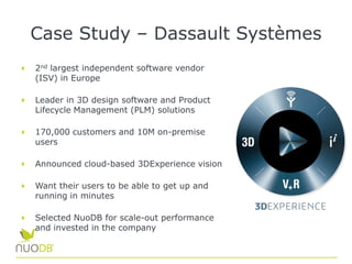 Case Study – Dassault Systèmes
2nd largest independent software vendor
(ISV) in Europe
Leader in 3D design software and Product
Lifecycle Management (PLM) solutions
170,000 customers and 10M on-premise
users
Announced cloud-based 3DExperience vision
Want their users to be able to get up and
running in minutes
Selected NuoDB for scale-out performance
and invested in the company
 