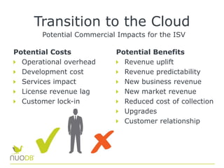 Transition to the Cloud
Potential Costs
Operational overhead
Development cost
Services impact
License revenue lag
Customer lock-in
Potential Benefits
Revenue uplift
Revenue predictability
New business revenue
New market revenue
Reduced cost of collection
Upgrades
Customer relationship
Potential Commercial Impacts for the ISV
 