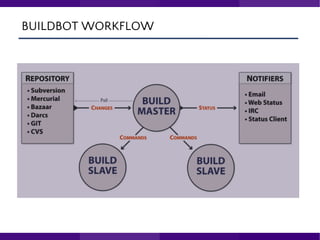 BUILDBOT WORKFLOW
 