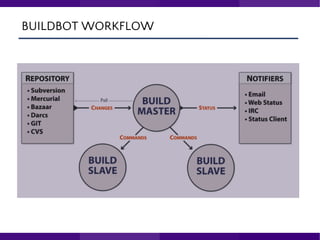 High Productivity Web Development Workflow