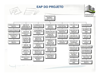 EAP DO PROJETO
 
