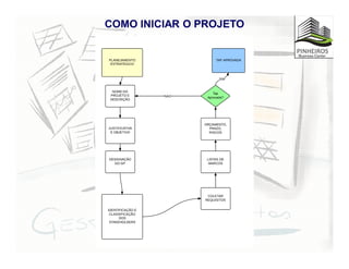 COMO INICIAR O PROJETO
 