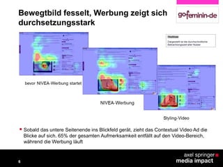 Bewegtbild fesselt, Werbung zeigt sich
durchsetzungsstark
6
 Sobald das untere Seitenende ins Blickfeld gerät, zieht das Contextual Video Ad die
Blicke auf sich. 65% der gesamten Aufmerksamkeit entfällt auf den Video-Bereich,
während die Werbung läuft
 