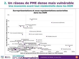 CONFERENCE DE PRESSE, 18 mars 2014 18
2. Un réseau de PME dense mais vulnérable
Une économie avant tout résidentielle dans les DOM
 