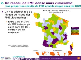 CONFERENCE DE PRESSE, 18 mars 2014 20
2. Un réseau de PME dense mais vulnérable
Une proportion réduite de PME à faible risque dans les DOM
 Un net décrochage du
niveau de risque des
PME ultramarines :
> Entre 15% et 19%
de PME à risque peu
élevé dans les DOM
contre 40% en
moyenne
Source : données et notation « Megascore »
Experian pH, calculs et analyses BPCE
 