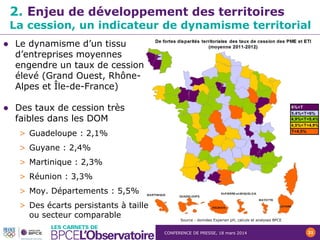 CONFERENCE DE PRESSE, 18 mars 2014 21
2. Enjeu de développement des territoires
La cession, un indicateur de dynamisme territorial
 Le dynamisme d’un tissu
d’entreprises moyennes
engendre un taux de cession
élevé (Grand Ouest, Rhône-
Alpes et Île-de-France)
 Des taux de cession très
faibles dans les DOM
> Guadeloupe : 2,1%
> Guyane : 2,4%
> Martinique : 2,3%
> Réunion : 3,3%
> Moy. Départements : 5,5%
> Des écarts persistants à taille
ou secteur comparable Source : données Experian pH, calculs et analyses BPCE
 
