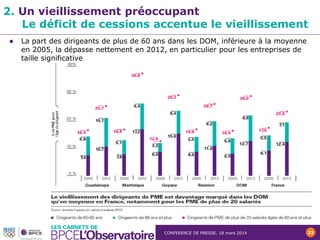 CONFERENCE DE PRESSE, 18 mars 2014 23
2. Un vieillissement préoccupant
Le déficit de cessions accentue le vieillissement
 La part des dirigeants de plus de 60 ans dans les DOM, inférieure à la moyenne
en 2005, la dépasse nettement en 2012, en particulier pour les entreprises de
taille significative
 
