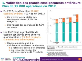 CONFERENCE DE PRESSE, 18 mars 2014 4
1. Validation des grands enseignements antérieurs
Plus de 15 000 opérations en 2012
 En 2012, on dénombre 10 872
cessions avérées (10 425 en 2011)
> Un premier cercle stable des
cessions certaines (5,2% des
PME/ETI)
> Une hausse des opérations de 4,3%
sur un an
 Les PME dont la probabilité de
cession est élevée sont en forte
augmentation : 15 142 cessions-
transmissions dénombrées
> Hausse en partie due à la
maintenance des bases de données
 la fiabilité des calculs a été améliorée
 Une baisse significative des
opérations parmi les 20-99 salariés
 