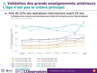 CONFERENCE DE PRESSE, 18 mars 2014 5
1. Validation des grands enseignements antérieurs
L’âge n’est pas le critère principal
 Près de 52% des opérations interviennent avant 55 ans
 