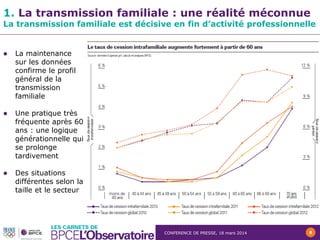 CONFERENCE DE PRESSE, 18 mars 2014 8
1. La transmission familiale : une réalité méconnue
La transmission familiale est décisive en fin d’activité professionnelle
 La maintenance
sur les données
confirme le profil
général de la
transmission
familiale
 Une pratique très
fréquente après 60
ans : une logique
générationnelle qui
se prolonge
tardivement
 Des situations
différentes selon la
taille et le secteur
 