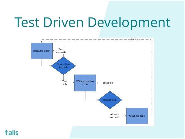 test workflow node js development workflow automation with grunt js test workflow node js development workflow automation with grunt js