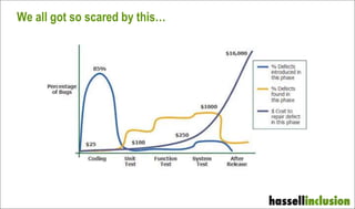 We all got so scared by this…
 