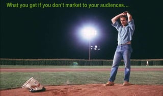 What you get if you don’t market to your audiences…
 