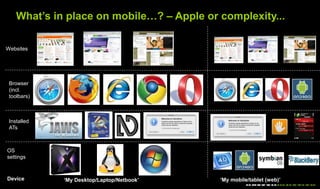Websites
Browser
(incl.
toolbars)
OS
settings
‘My Desktop/Laptop/Netbook’Device
What’s in place on mobile…? – Apple or complexity...
Installed
ATs
‘My mobile/tablet (web)’
 