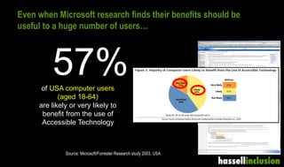 Even when Microsoft research finds their benefits should be
useful to a huge number of users…
Source: Microsoft/Forrester ...