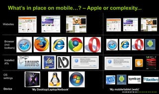 Websites
Browser
(incl.
toolbars)
OS
settings
‘My Desktop/Laptop/Netbook’Device
What’s in place on mobile…? – Apple or com...